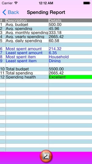 ISpend (Spending Monitor) - Free(圖5)-速報App