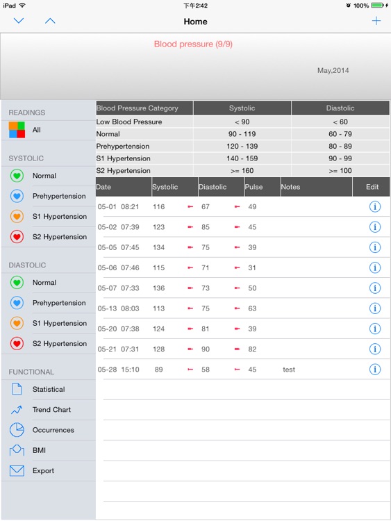 iBloodPressure361plus