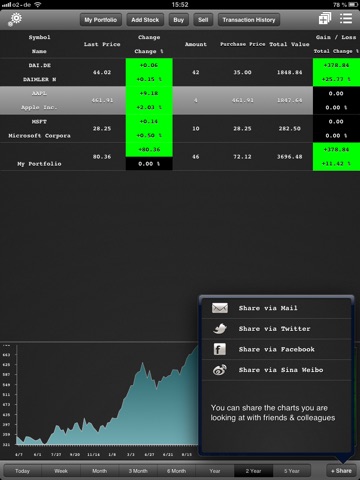 Market Junkie screenshot 4