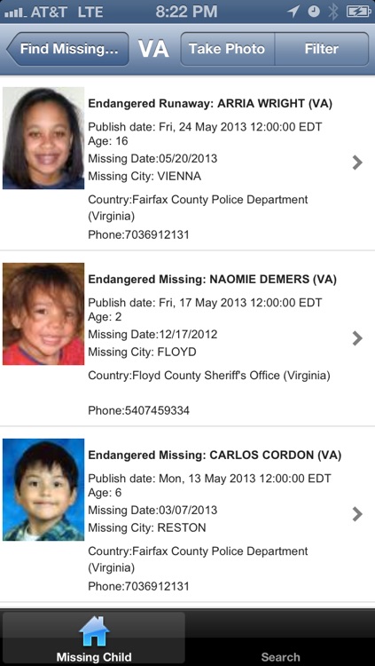 Missing People