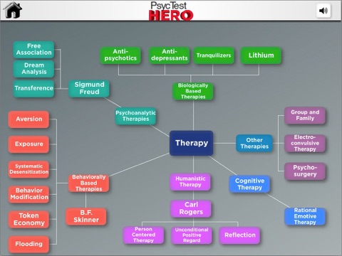Psyc Test Hero - Test Prep for AP Psychology, GRE, EPPP and NCLEX Exams screenshot 2