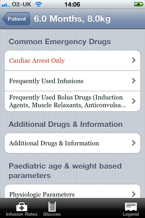 Paediatric Emergency Drugs