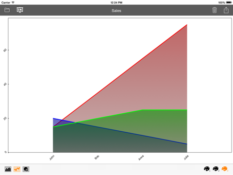 Screenshot #5 pour ChartPad - Graphes & Tableaux