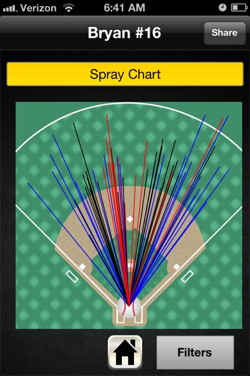 SKLZ Stats