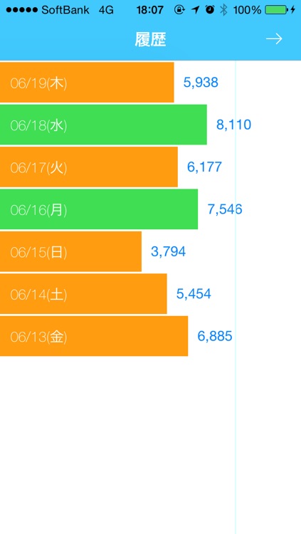 10K歩数計