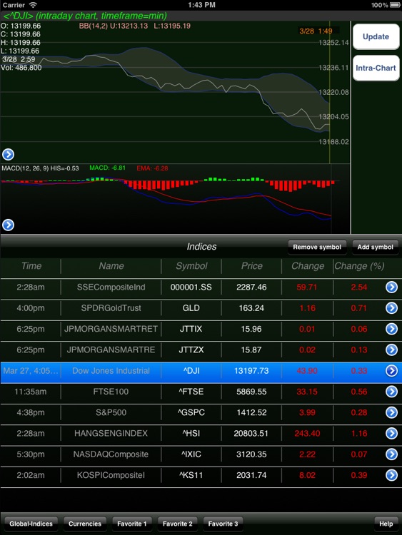 Stock Chart for iPad