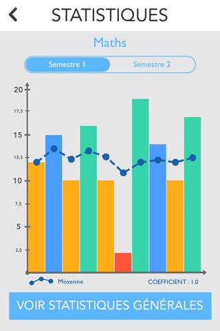 Ma Moyenne (Carnet de Notes) screenshot 3