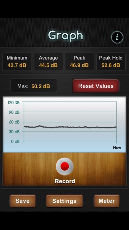 Graphing Decibel Meter