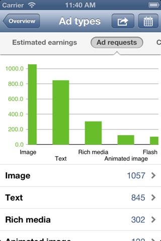 Fishead AdSense - Free app for Google AdSense Reporting screenshot 4
