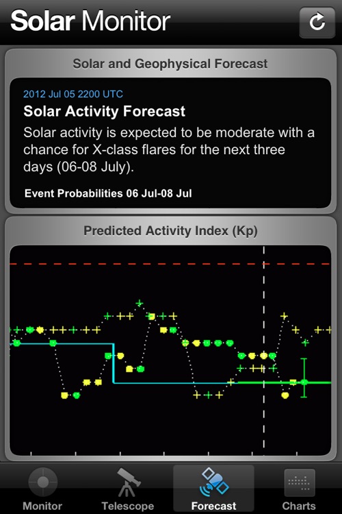 Solar Monitor screenshot-3