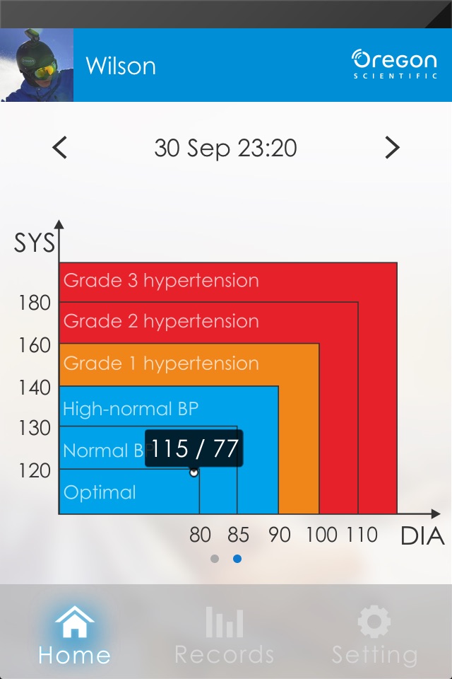Ssmart Blood Pressure Monitor screenshot 3
