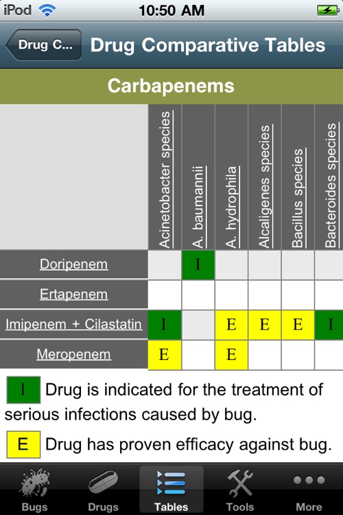 Drugs & Bugs