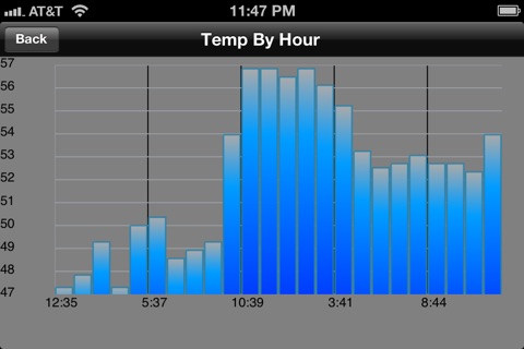 Arnold Weather screenshot 4