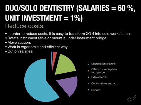 Extraordinary Dentistry screenshot 2