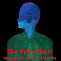 The Roby Chart - Chakra Anatomy