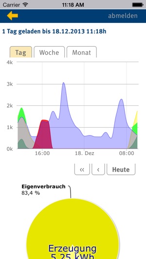 Sonnenbatterie(圖2)-速報App