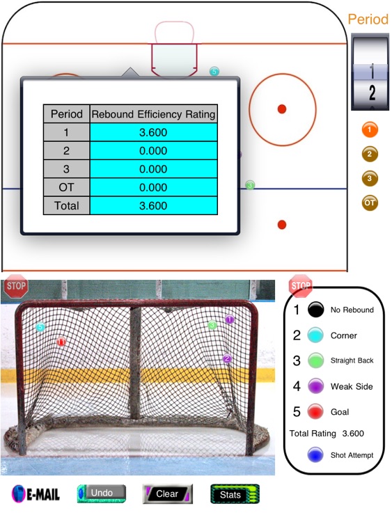 Hockey Shot and Goalie Saves Tracker