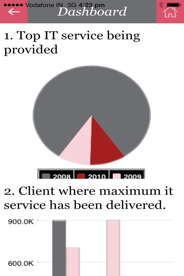 PwC Capabilities screenshot 4