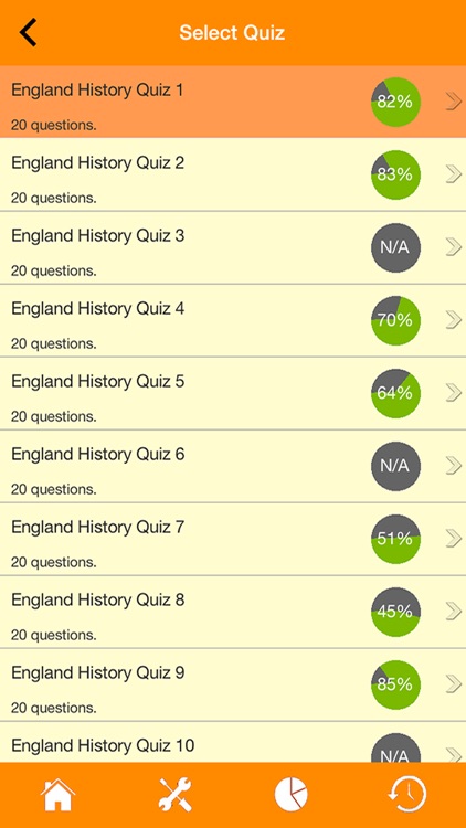 England History Quizzes