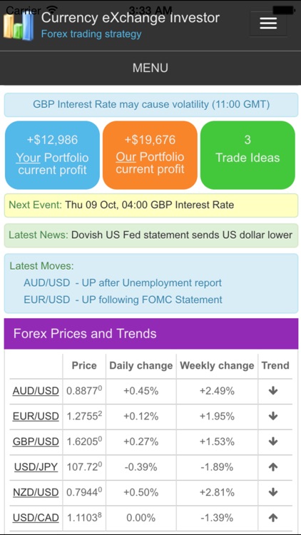 CxInvestor