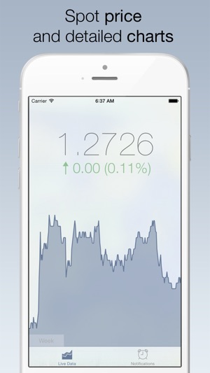 Eur Usd Forex Watch Live Euro Vs Dollar Currency Exchange Rate W Charts Push Notifications Custom Alerts And More On The App Store - 