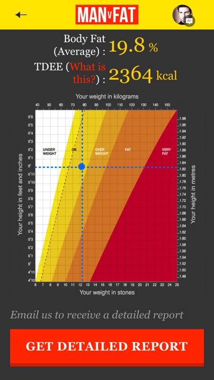 MAN v FAT : The Weight Loss Tracker