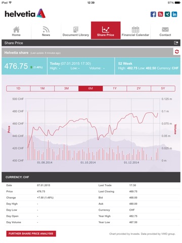 Helvetia Investor Relations screenshot 4