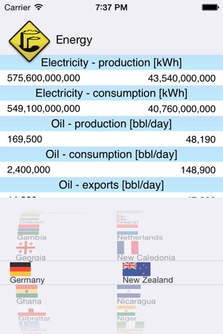 Country Facts 2020 screenshot 3