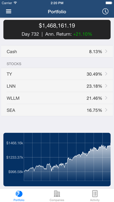 How to cancel & delete Hi Invest: Fundamental Analysis. Stock Market Simulator with Real Historical Data. from iphone & ipad 1