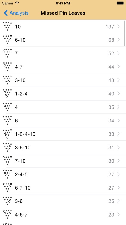 12 Strikes - Bowling Score Tracker