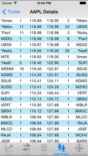 Stockwatch Ticker(圖5)-速報App