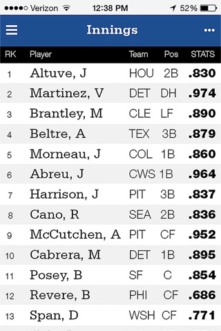 Pinetar - MLB Stats and Fantasy Baseball Leaders screenshot 4