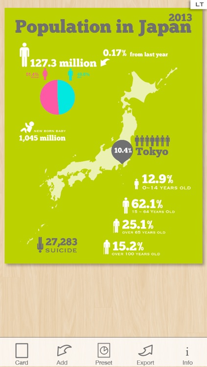 Infographic Maker - Create Chart and Graph