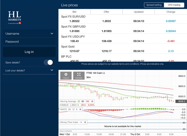 HL Markets for iPad