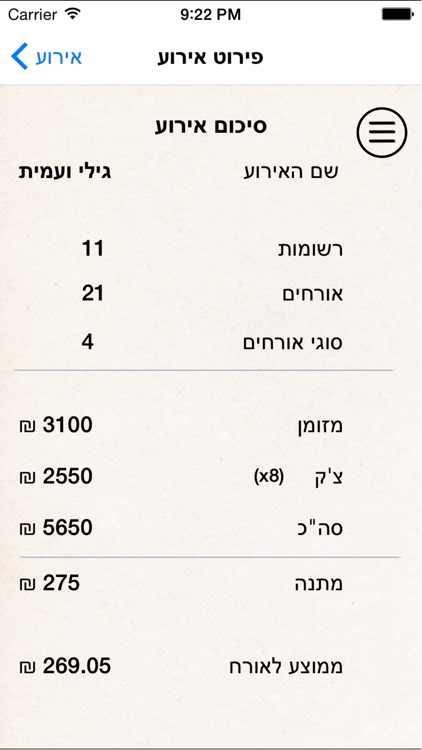 כמה הביאו