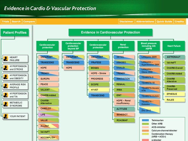 Evidence in Cardio & Vascular Protection(圖1)-速報App