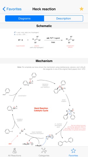 Name Reaction