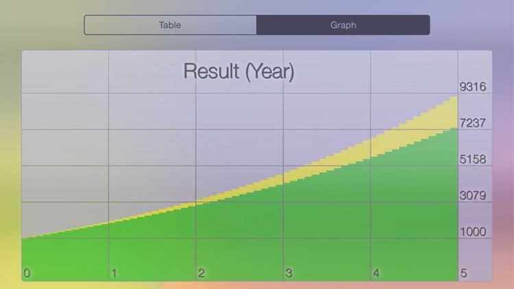 Deposit - compound interest calculator with periodic additions and withdrawals