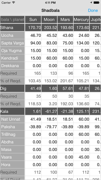 Astrology Divisional Charts Software