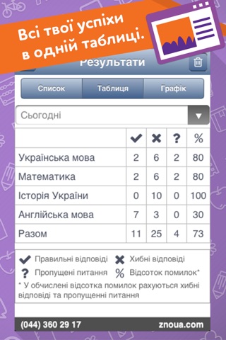 ZnoUA screenshot 3