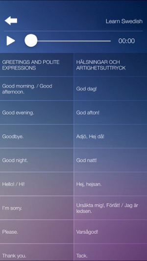 Learn SWEDISH Fast and Easy - Learn to Speak Swedish Languag(圖3)-速報App