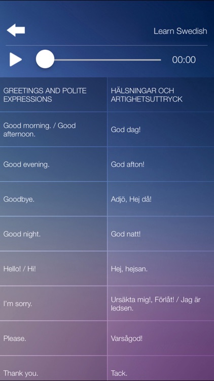 Learn SWEDISH Fast and Easy - Learn to Speak Swedish Language Audio Phrasebook and Dictionary App for Beginners