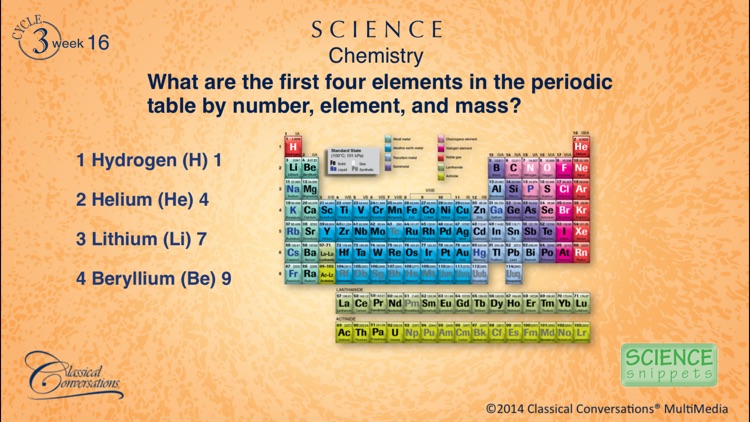 Foundations Memory Work Tutorials, Cycle 3