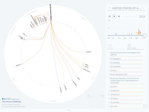 FTA Visualization Explorer screenshot 2