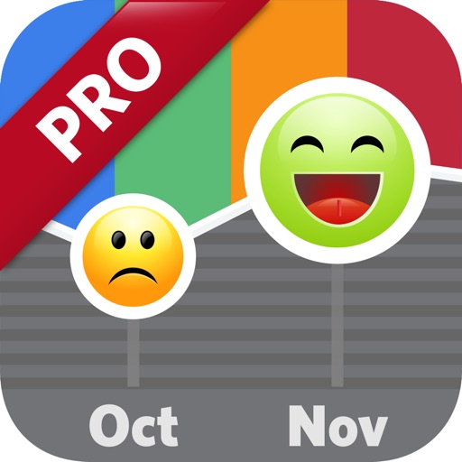 Moodlytics Pro - The Smart Mood Tracker