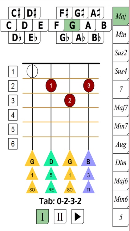 Ukulele Chords Breakdown