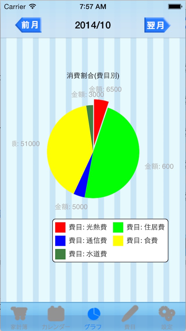 豚の貯金箱〜無料でカレンダーやグラフなどで収支管理出来る家計簿です。〜のおすすめ画像2