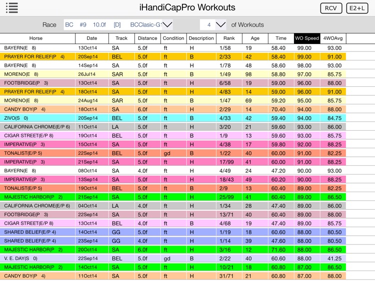 iHandiCapPro Breeders Cup Edition screenshot-4