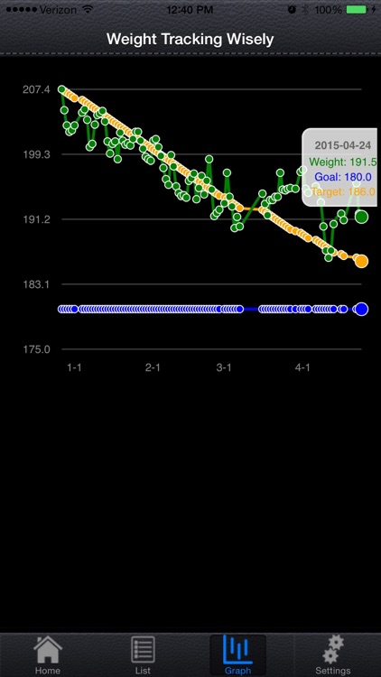 Weight Tracking Wisely