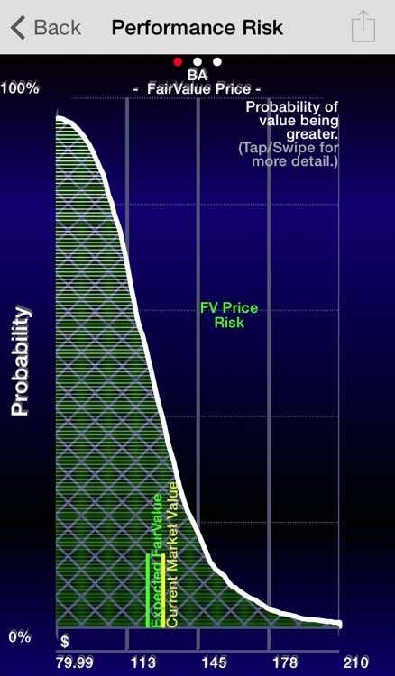 FairValuePlus screenshot-3